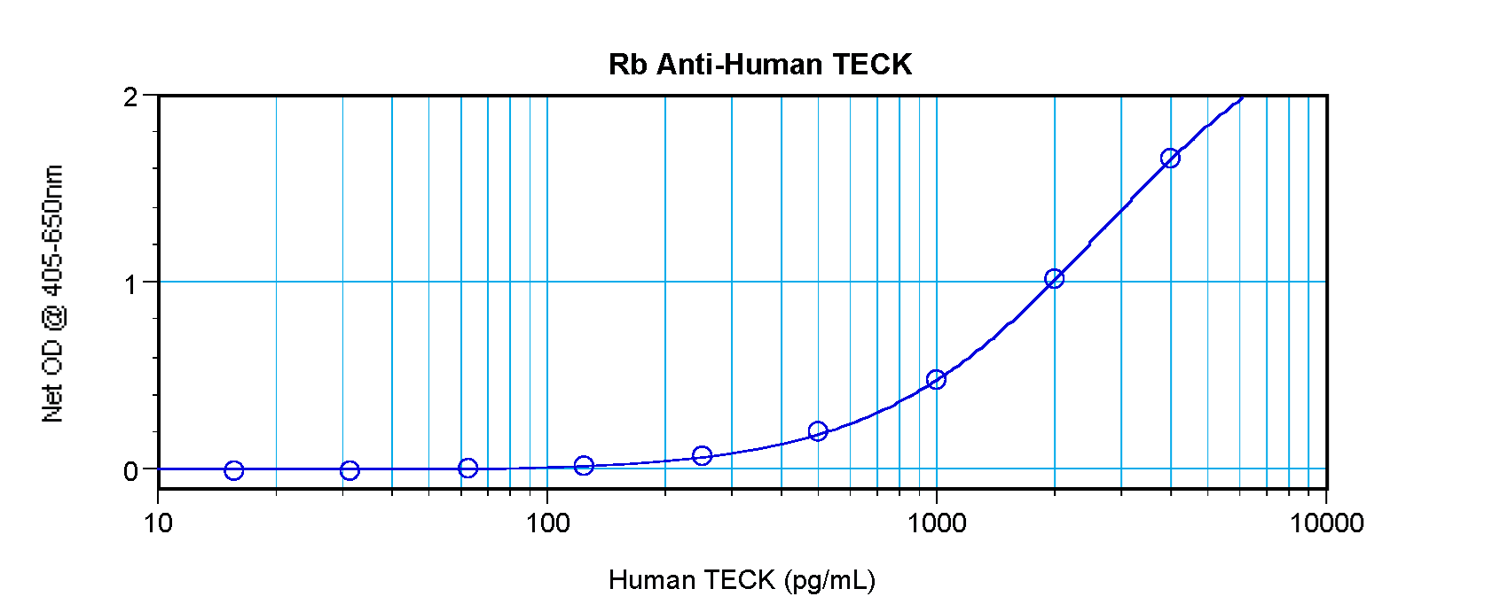 CCL25 / TECK Antibody