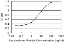 PDE4C Antibody (clone 4E5)