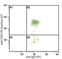 Mouse Anti-Human IgE Secondary Antibody (clone BE5)