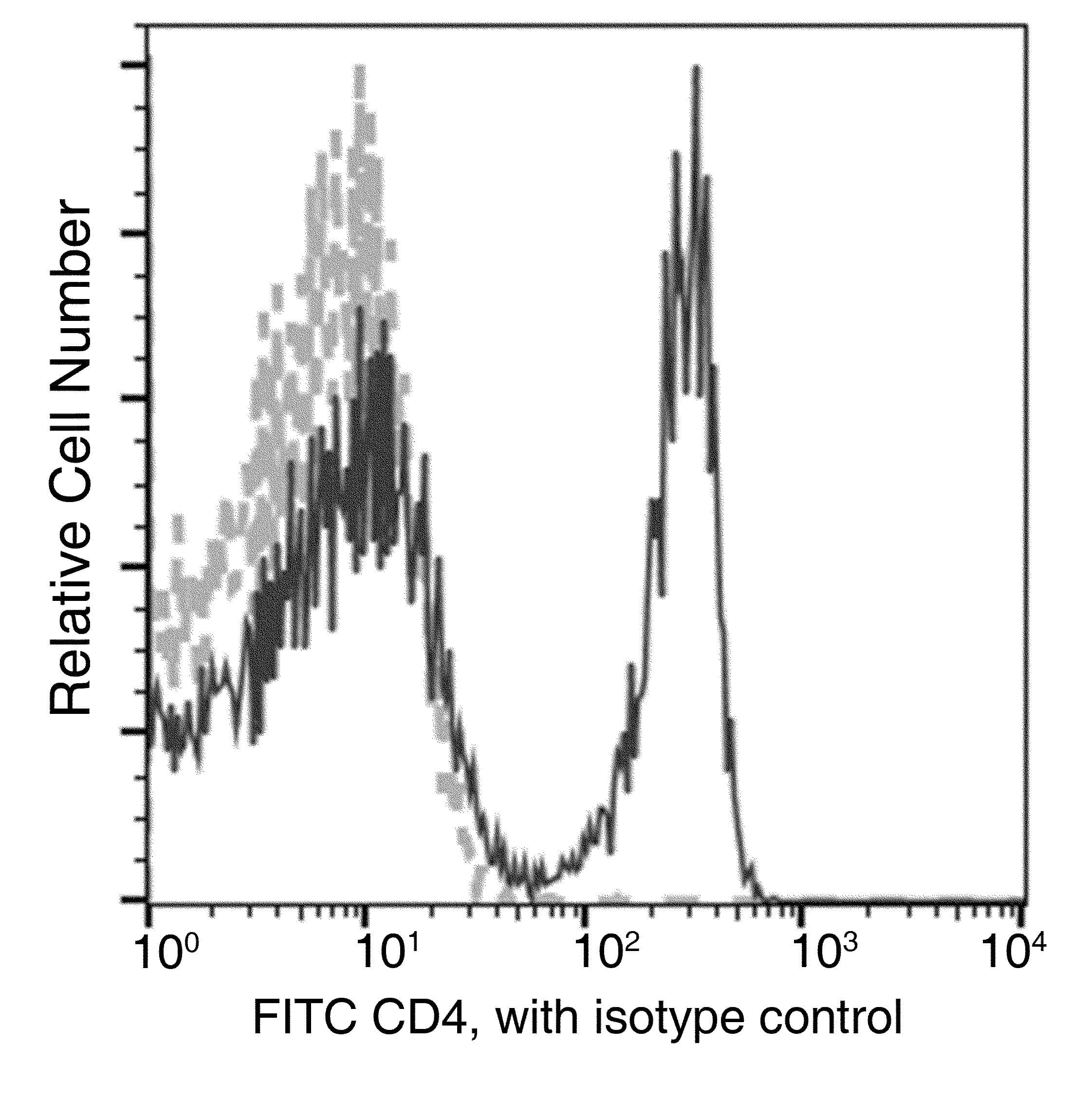 CD4 Antibody (clone 740, FITC)