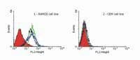 Monoclonal Mouse anti-Human TRAIL / TRAIL Receptor Antibody (clone DR-4-02)