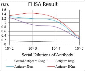 PPP1R1B / DARPP-32 Antibody (aa95-204, clone 2A4G9)
