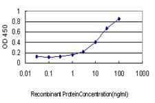 IHC-plus™ Monoclonal Mouse anti-Human PSMD10 / Gankyrin Antibody (clone 4B5, IHC, IF, WB)