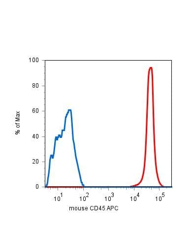 Monoclonal Rat anti-Mouse CD45 / LCA Antibody (clone EM-05, APC)