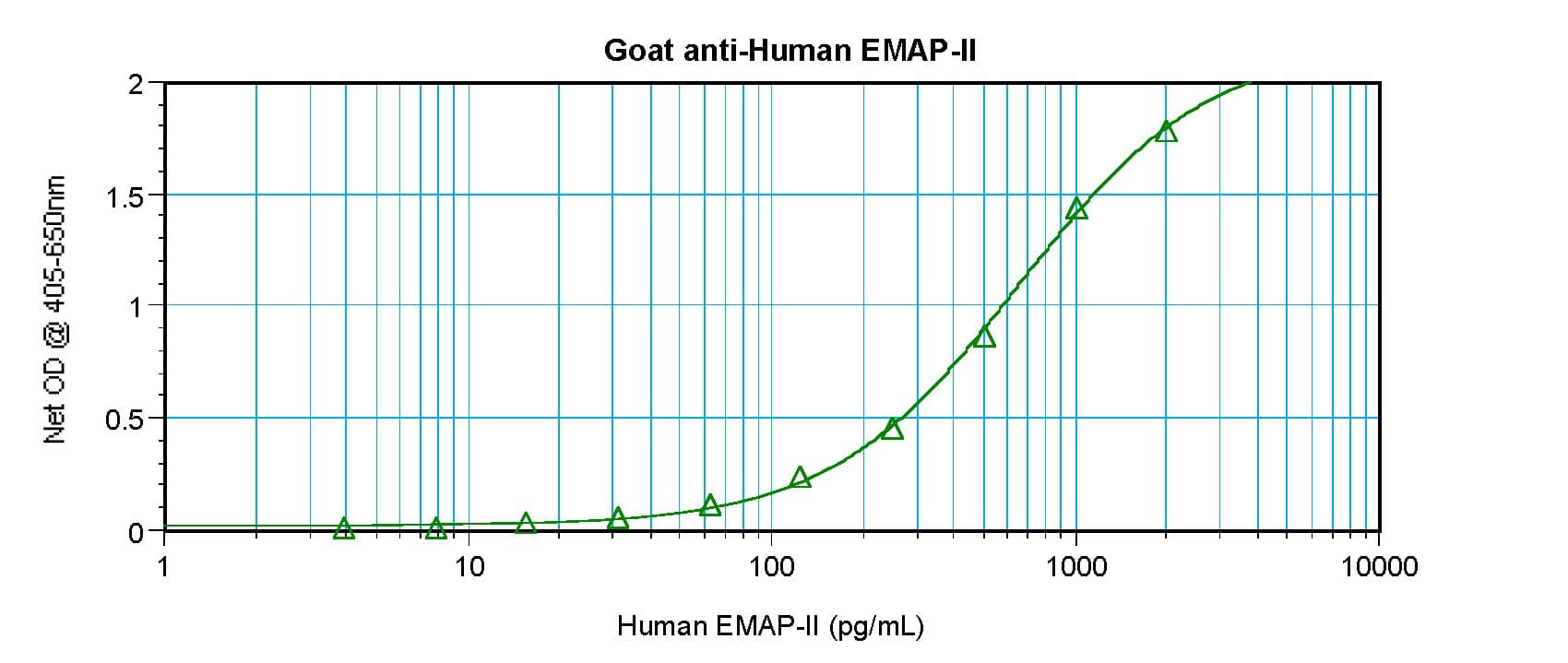 AIMP1 / EMAP II Antibody (Biotin)