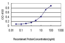 ITGA4 / VLA-4 / CD49d Antibody (clone 2C11)