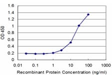 RNF2 / RING2 / RING1B Antibody (clone 3G6)