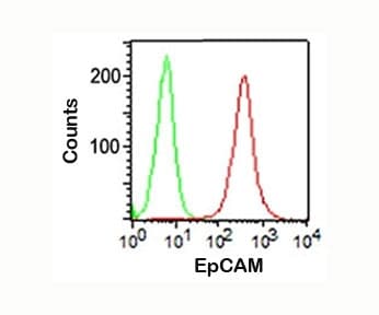 EPCAM Antibody (clone VU-1D9, Azide-free, BSA-free)
