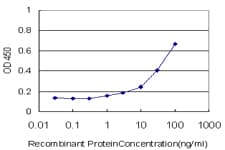 IHC-plus™ Complement C3 Antibody (clone 5F9)