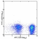 CD28 Antibody (clone JJ319, FITC)