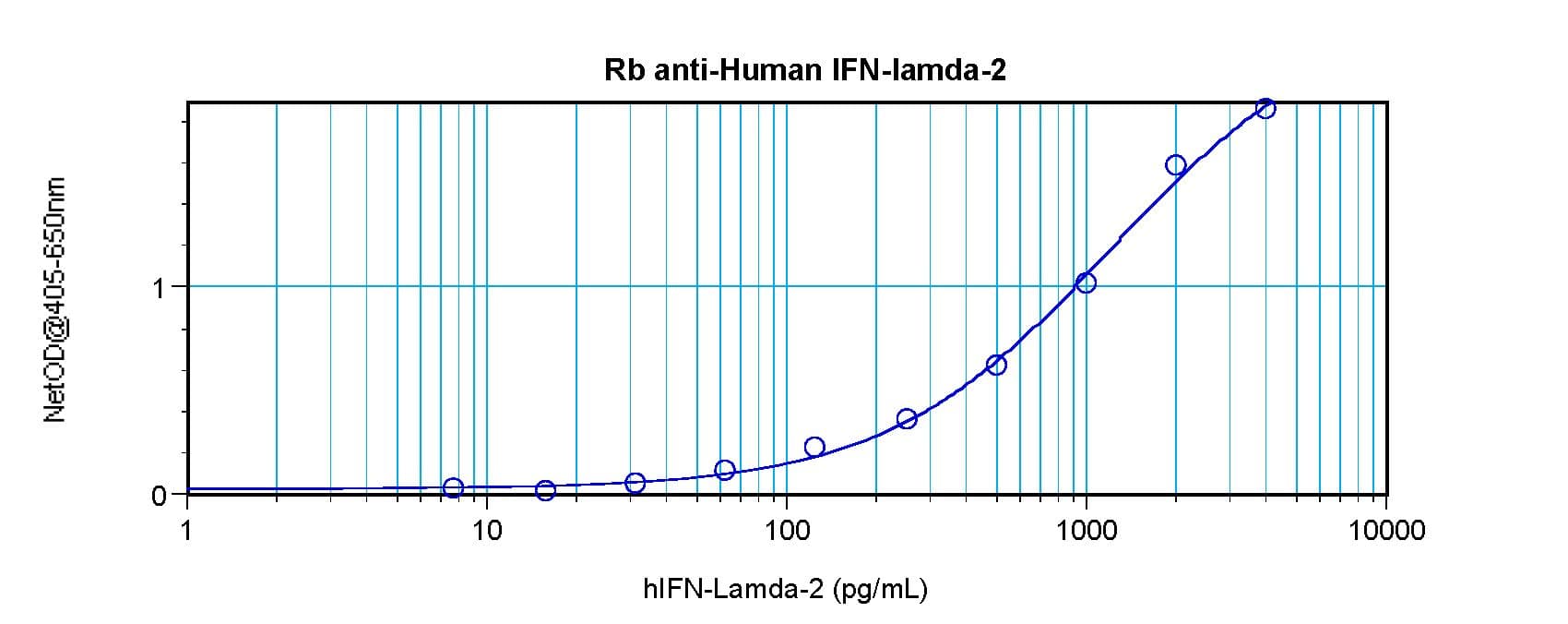 IHC-plus™ IFNL2 / IL28A Antibody
