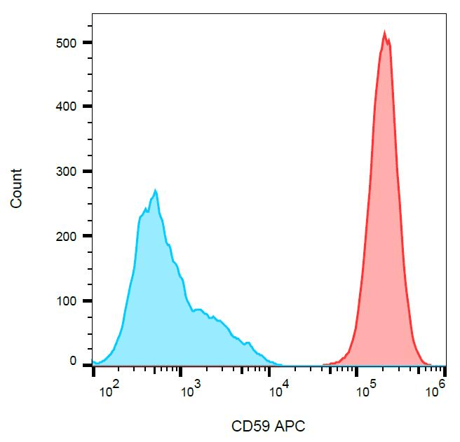 CD59 Antibody (clone MEM-43, APC)