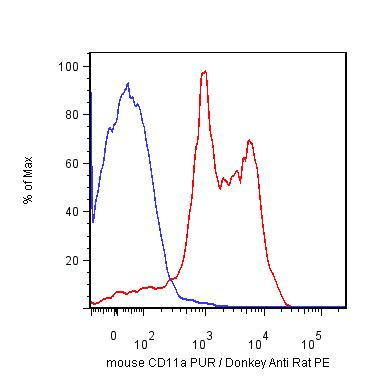 Monoclonal Rat anti-Mouse ITGAL / CD11a Antibody (clone M17/4, IHC)