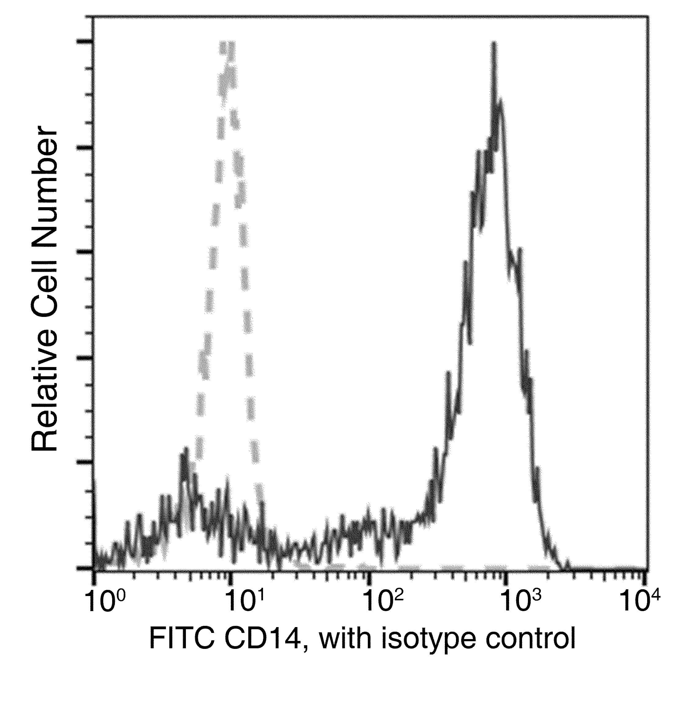 Monoclonal Mouse anti-Crab-eating macaque CD14 Antibody (clone 10, FITC)