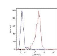 CD98 Antibody (clone MEM-108, Biotin)