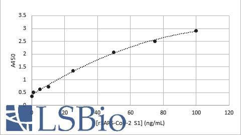 SARS-CoV-2 Spike Glycoprotein Antibody