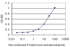 Monoclonal Mouse anti-Human NHLH2 / HEN2 Antibody (clone 4E4, IF, WB)