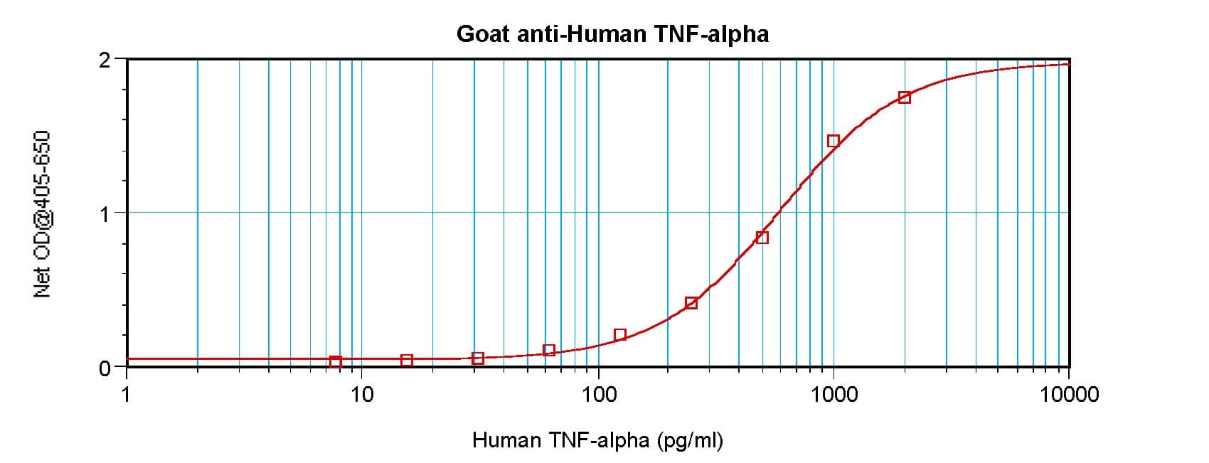 TNF Alpha Antibody