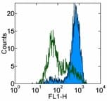 IHC-plus™ Monoclonal Rat anti-Human CD209 / DC-SIGN Antibody (clone h209, IHC)