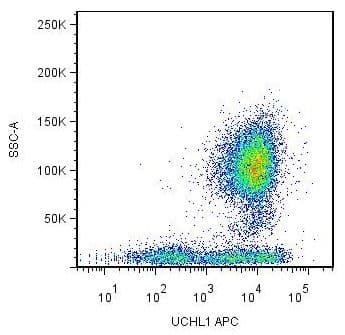 Monoclonal Mouse anti-Human CD45RO Antibody (clone UCHL1, IHC)