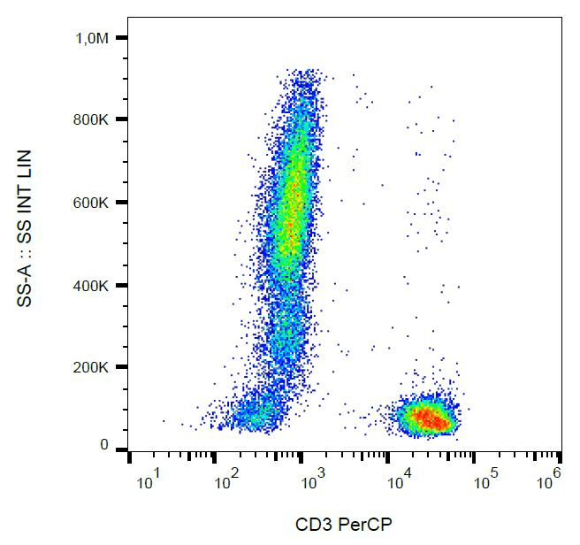 CD3 Antibody (clone UCHT1, PerCP)