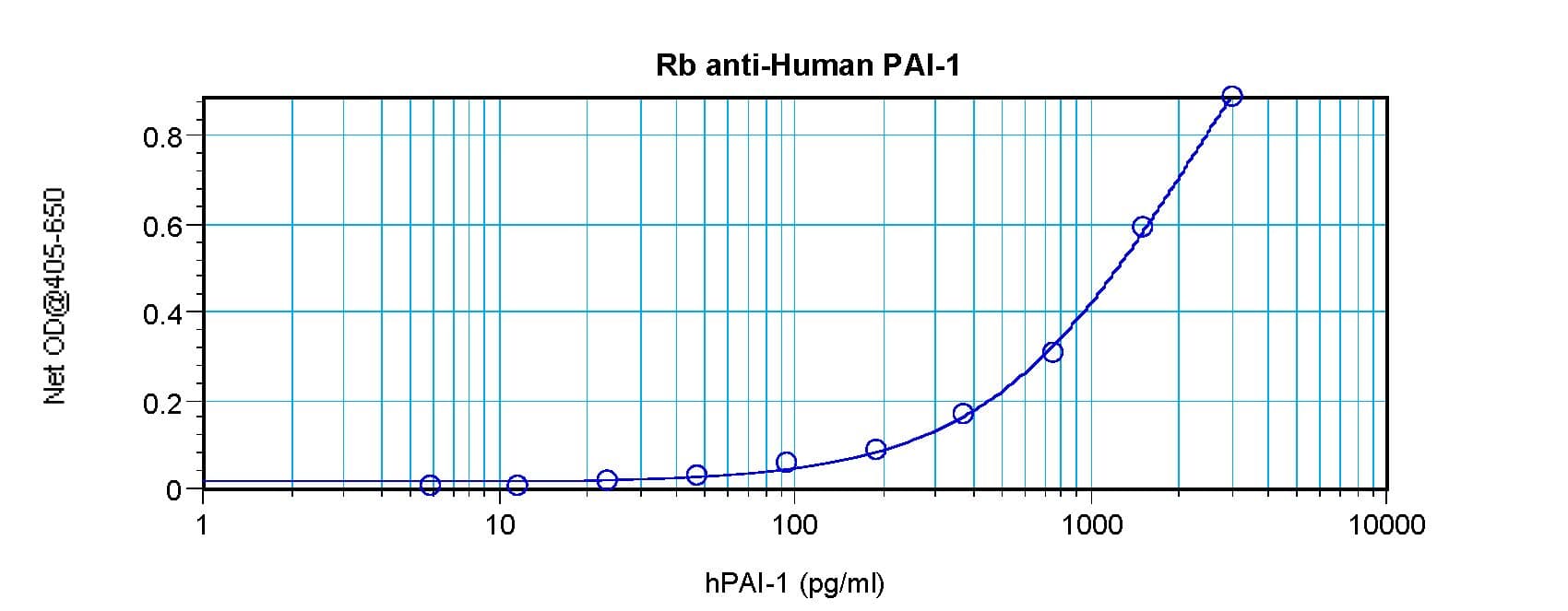 IHC-plus™ SERPINE1 / PAI-1 Antibody