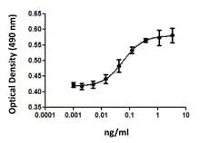 Mouse IL5 Protein (Recombinant)
