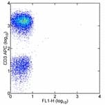 SPN / CD43 Antibody (clone 84-3C1, FITC)