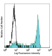 CD14 Antibody (clone HCD14)