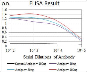 RPL18A Antibody (aa50-176, clone 6G6G10)