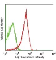 LAMP1 / CD107a Antibody (clone H4A3)