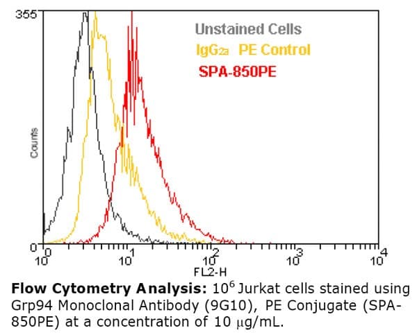 Monoclonal Rat anti-Chicken HSP90B1 / GP96 / GRP94 Antibody (clone 9G10, PE)