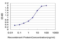TLR5 Antibody (clone 4F7)