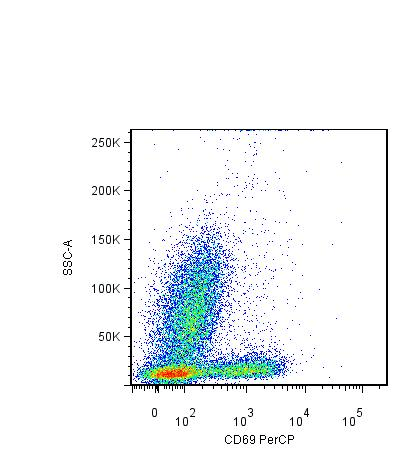 CD69 Antibody (clone FN50, PerCP)