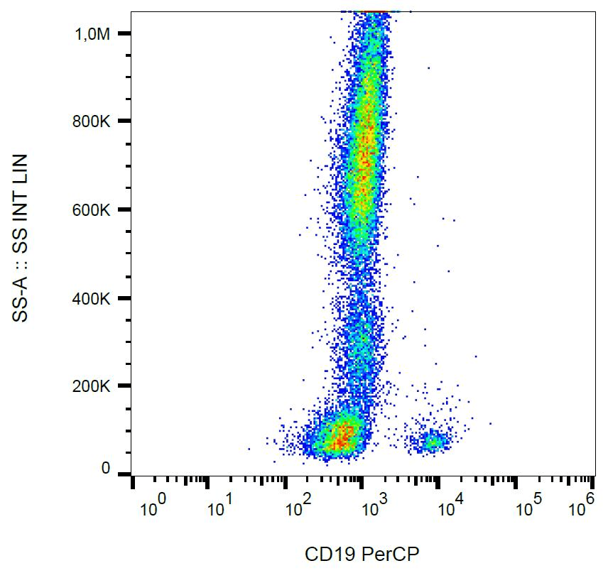 CD19 Antibody (clone LT19, PerCP)