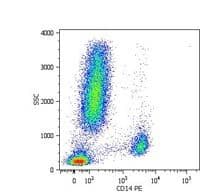 CD14 Antibody (clone MEM-15, PE)