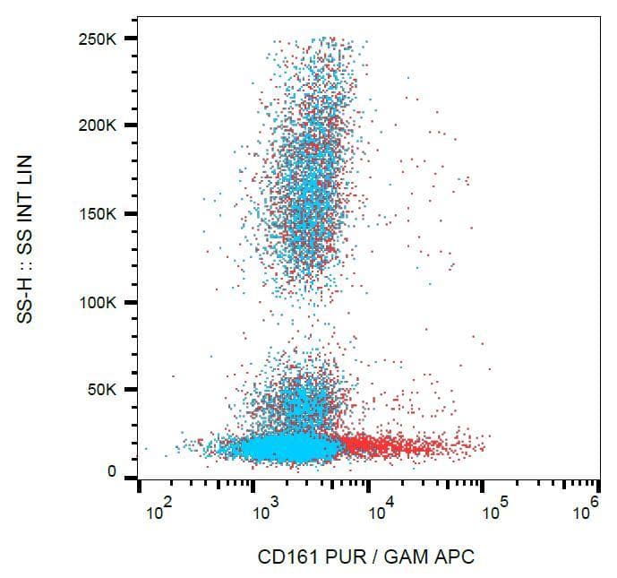 KLRB1 / CD161 Antibody (clone HP-3G10)