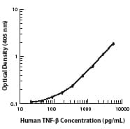 Monoclonal Mouse anti-Human LTA / TNF Beta Antibody (clone 359-238-8)