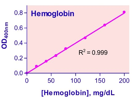 Hemoglobin Assay Kit (Colorimetric)