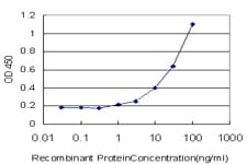 IHC-plus™ TRAF3IP2 / ACT1 Antibody (clone 4A3)