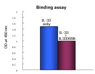 IL-33 Antibody (clone IL33305B)