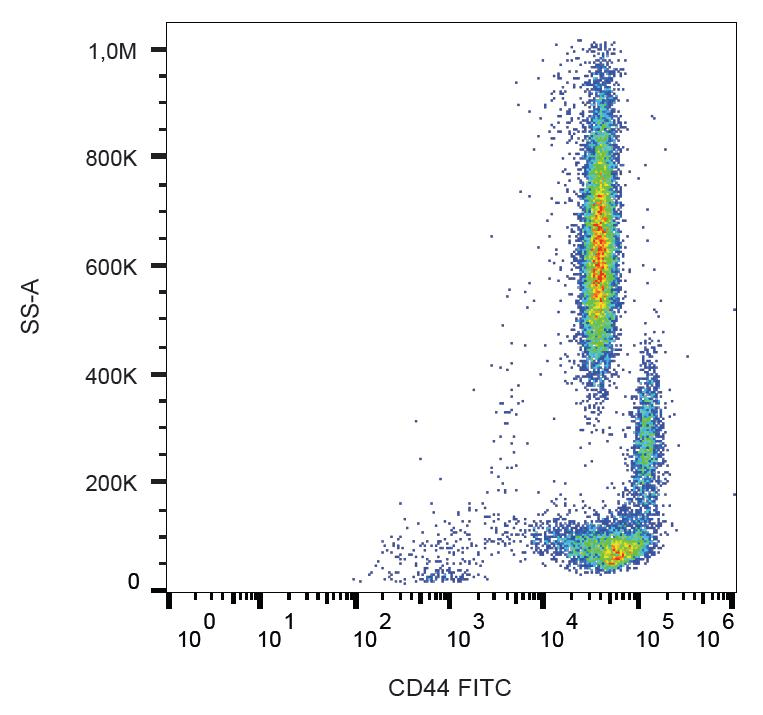 CD44 Antibody (clone MEM-263, FITC)