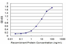 COPB1 / Beta-COP Antibody (clone 3E10)