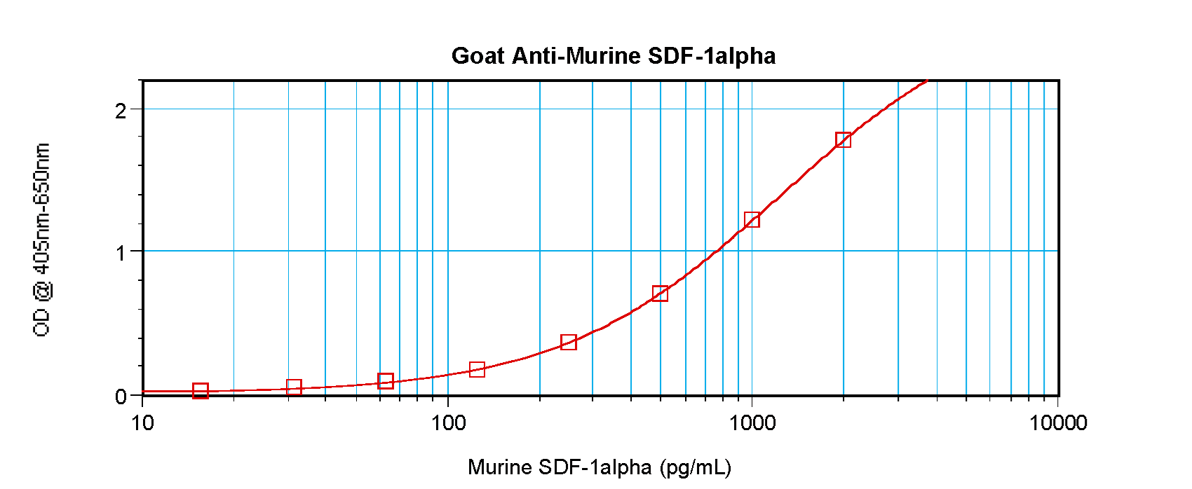 SDF1 / CXCL12 Antibody