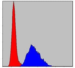 TNNI2 Antibody (clone 2F12A11)