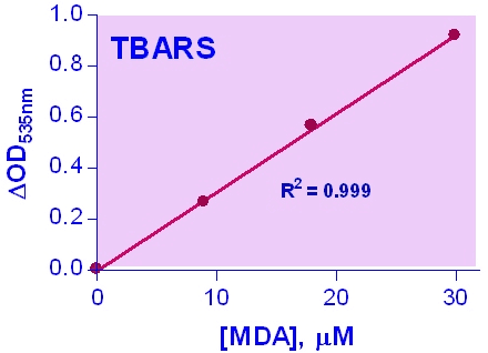 TBARS Assay Kit (Colorimetric/Fluorometric)