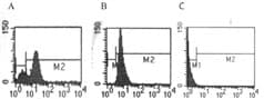 IHC-plus™ TLR7 / CD287 Antibody (aa706-728)