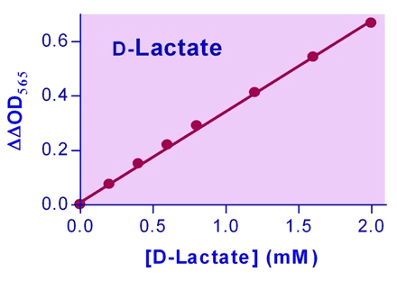 D-Lactate Assay Kit (Colorimetric)