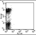 Monoclonal Rat anti-Mouse FCER2 / CD23 Antibody (clone B3B4, FITC)