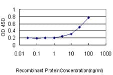 PathPlus™ GPR3 Antibody (clone 3B4-G3)